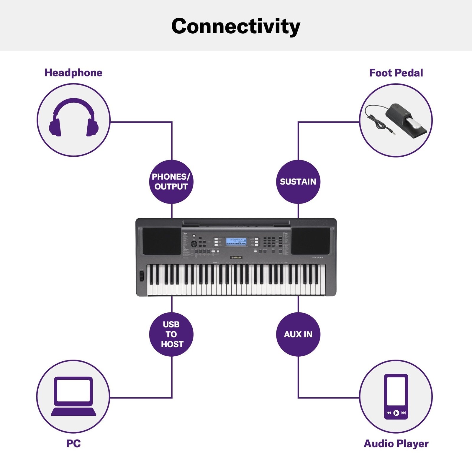 Yamaha PSR-I300 Portable Keyboard 61 Keys